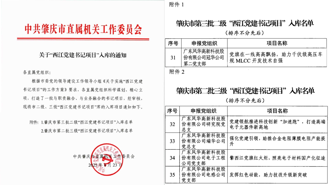 “書記項(xiàng)目”再發(fā)力：黨委把舵、支部揚(yáng)帆、黨員劃槳、群眾助航——風(fēng)華高科五個(gè)黨組織項(xiàng)目入選“西江黨建書記項(xiàng)目”入庫(kù)名單